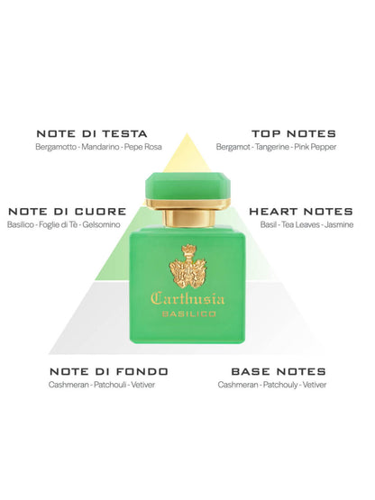 Carthusia Intenso di Basilico 50ml