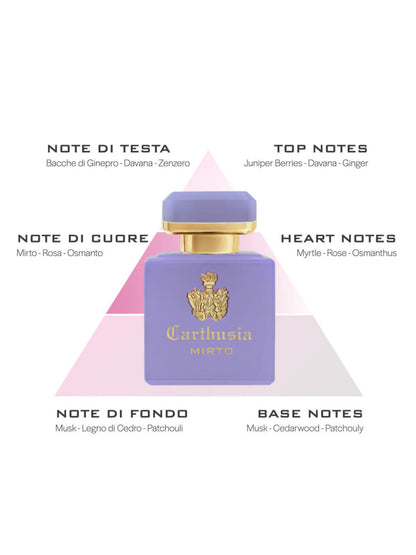 Carthusia Intenso di Mirto 50ml